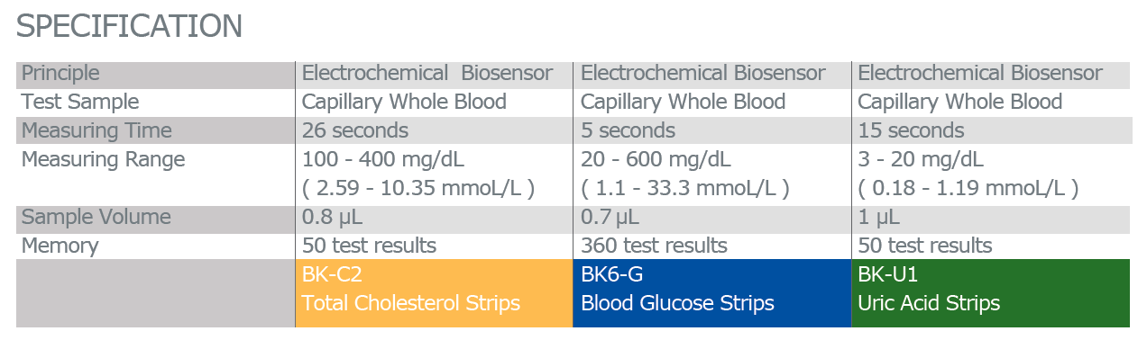 BeneCheck Specifications