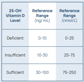 compare the T line intensity with the colour card