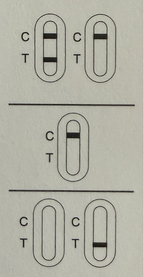 how to read the prostate cancer home screening test