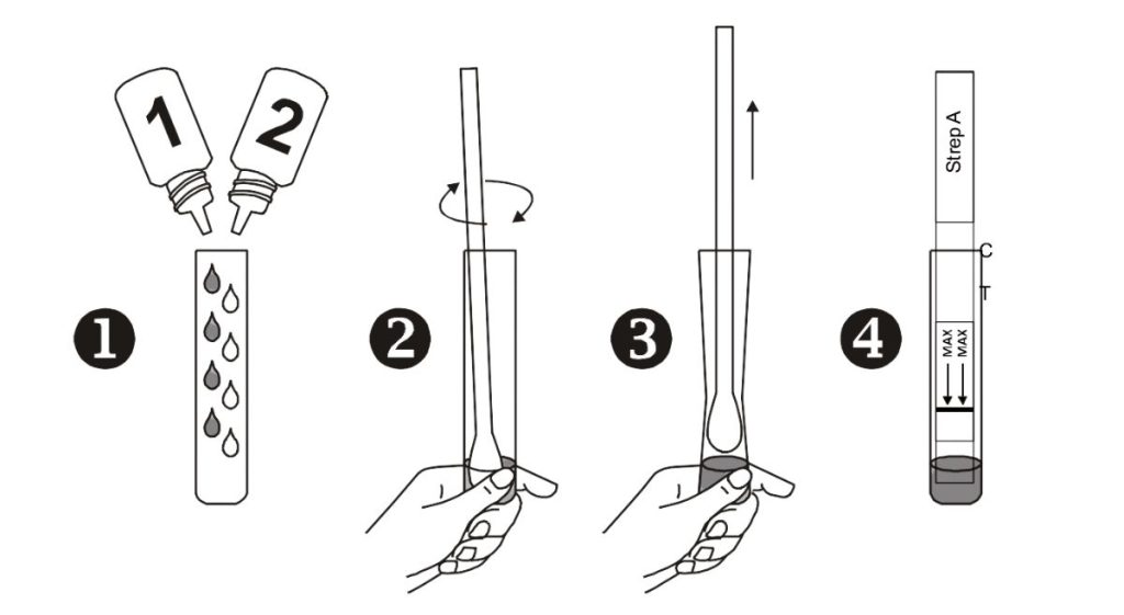 how to do the Strep A Rapid Throat Test